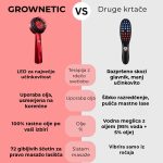 GROWNETIC
